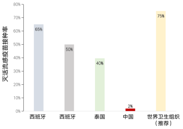 流感病毒|最冷寒冬到？糖尿病患者过“坎”有何高招？