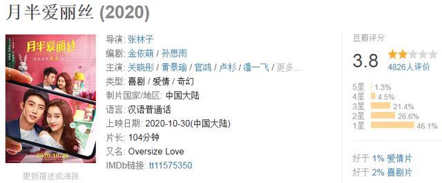 票房|3天仅2000万，又一华语片扑街，两大当红明星扛不起票房？