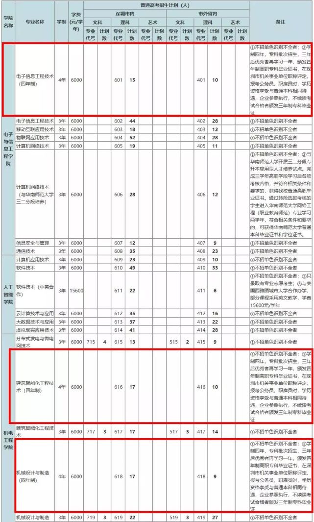 腾讯内容开放平台