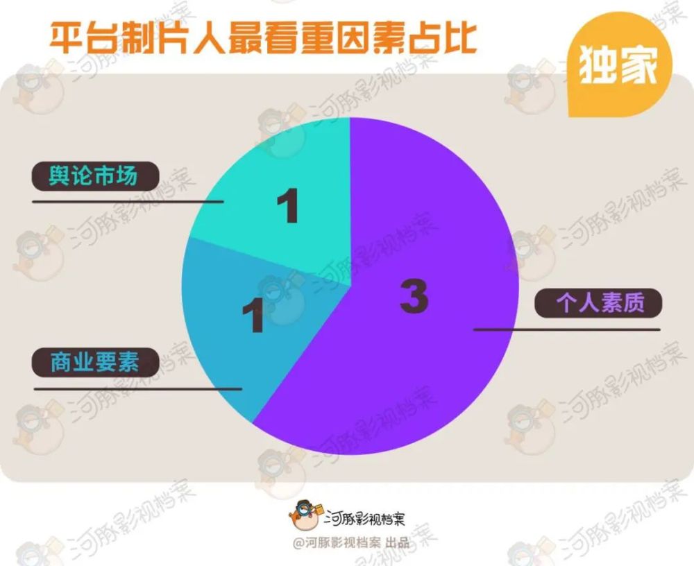 复出|平台爱谁？演得好还是长得好？肖战能复出吗？｜22位制片人选角观察