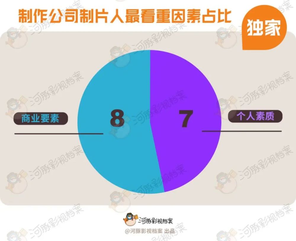 复出|平台爱谁？演得好还是长得好？肖战能复出吗？｜22位制片人选角观察