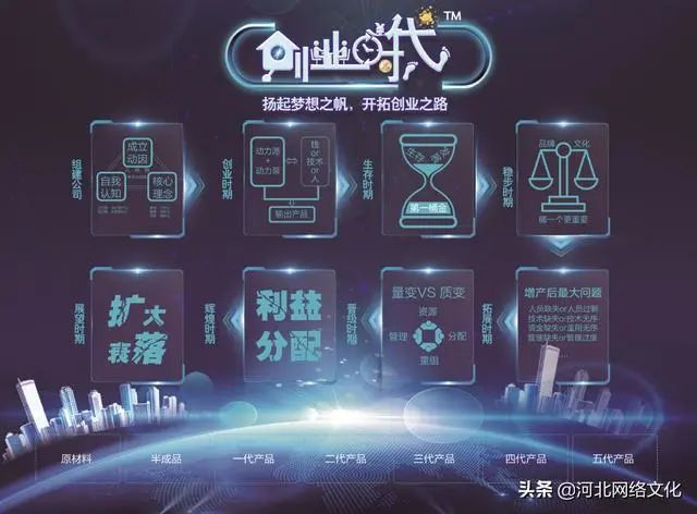 《创业时代》沙盘如何助力双创?听崔洋老师怎么讲