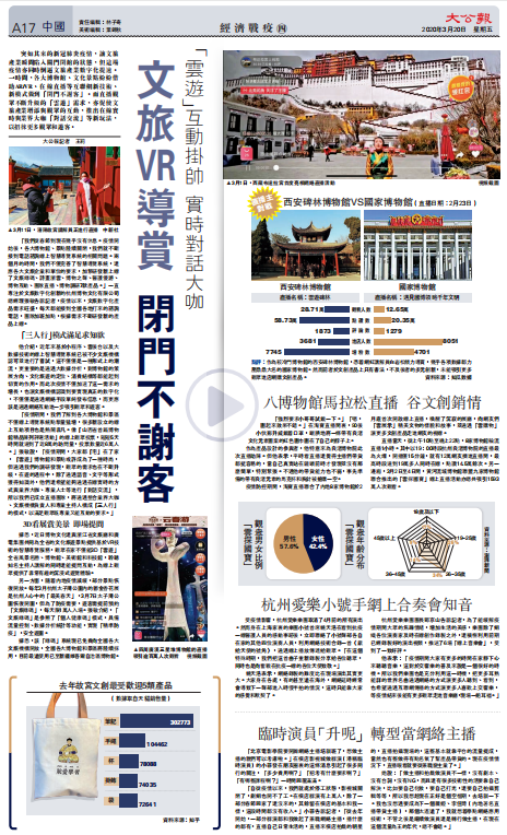 博物馆|线上博物馆，会成为博物馆“标配”吗？