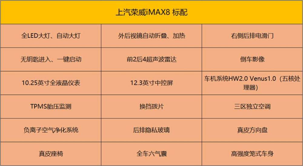 上汽荣威imax8购车手册顶配不到26万配置丰富豪华