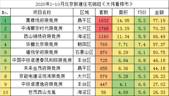 注意!2021年北京房价将上涨的"10大充分理由"