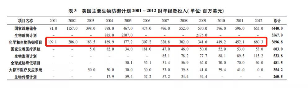 生物实验室|“毒害太平洋”，美军生物实验室真相，比日本倾倒核废水更加可怕