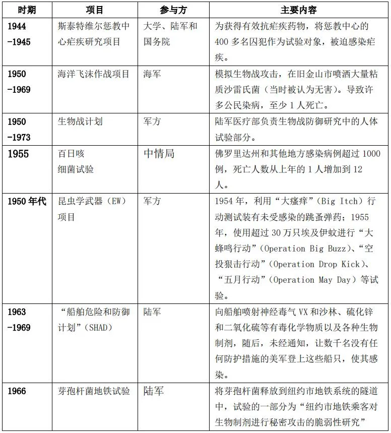 生物实验室|“毒害太平洋”，美军生物实验室真相，比日本倾倒核废水更加可怕