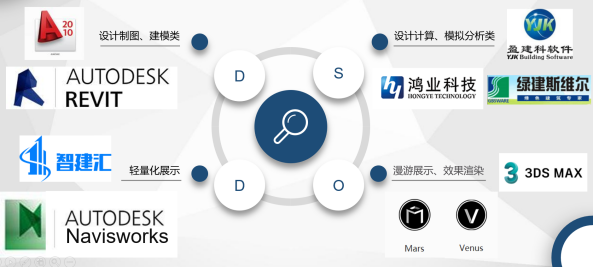 BIM正向设计,BIM应用,中国BIM培训网