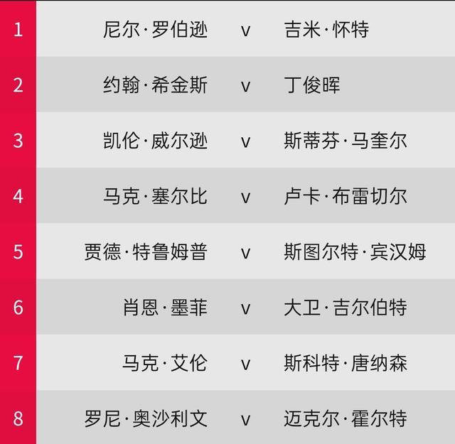 2020斯诺克冠中冠分组情况表