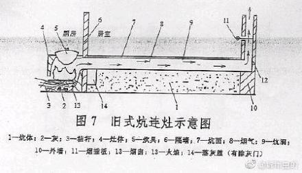 火炕|有炕的北方人，有多嚣张？
