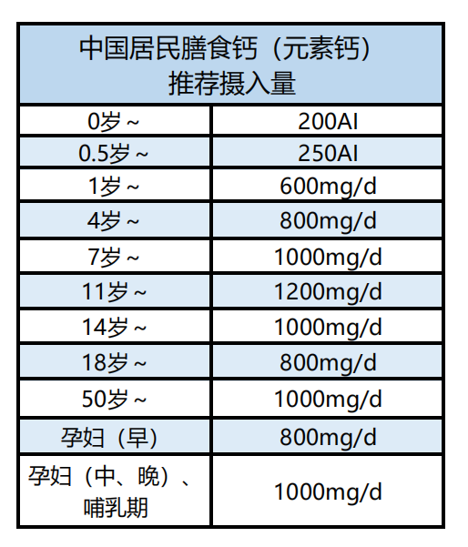 补钙|牛奶、钙片、虾皮最补钙？教你自检，到底需不需要补钙？