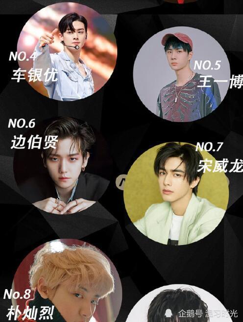 肖战|恭喜肖战获得2020亚太区最帅面孔榜首！去年他也是榜首！