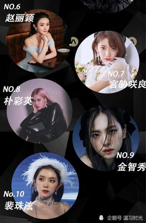 肖战|恭喜肖战获得2020亚太区最帅面孔榜首！去年他也是榜首！