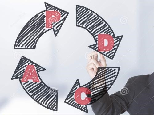 试想一下用pdca戴明环方法来培养数据分析能力会怎么样