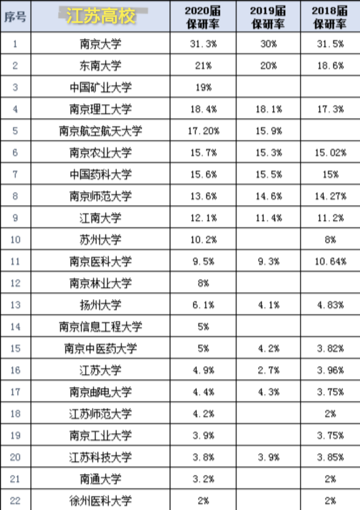 江苏省大学排名2020_2020江苏高校排行榜新鲜出炉,南航挤进前3,榜首实至