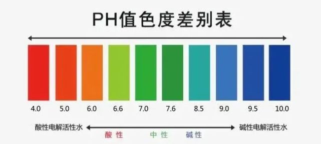 不起眼的水处理因素 Ph值原来的这么有讲究 微生物 Ph值