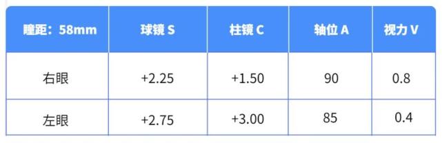 给孩子配眼镜 看不懂医生写的验光单怎么办 验光 远视