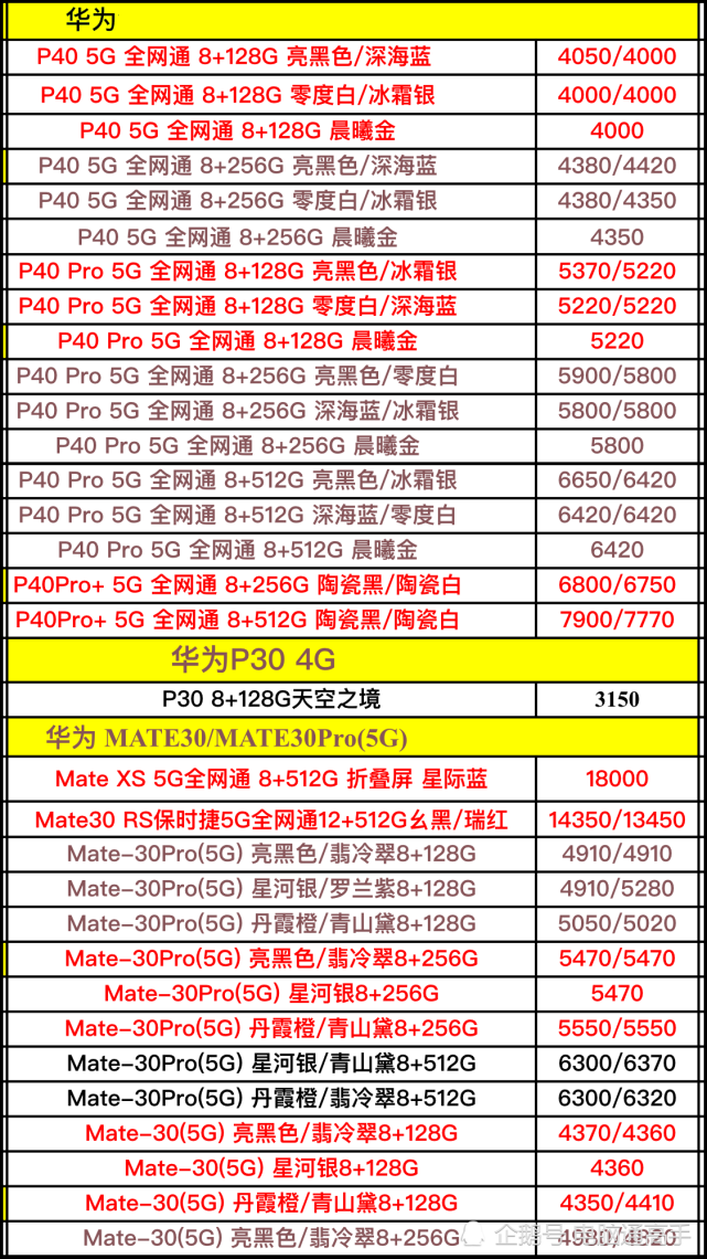 華為全系列型號手機進貨價格曝光(表一)