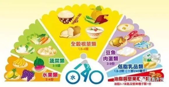 糖尿病人|加餐，糖尿病人必不可少，如何正确加餐？