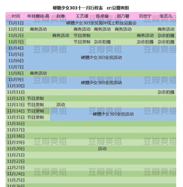 硬糖少女与the9行程表汇总,2大女团逐渐拉开差距|the9|硬糖少女303