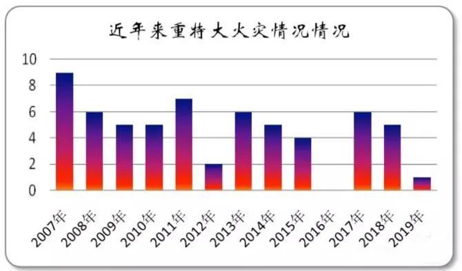 Nb Iot智慧烟感解决方案白皮书 腾讯新闻