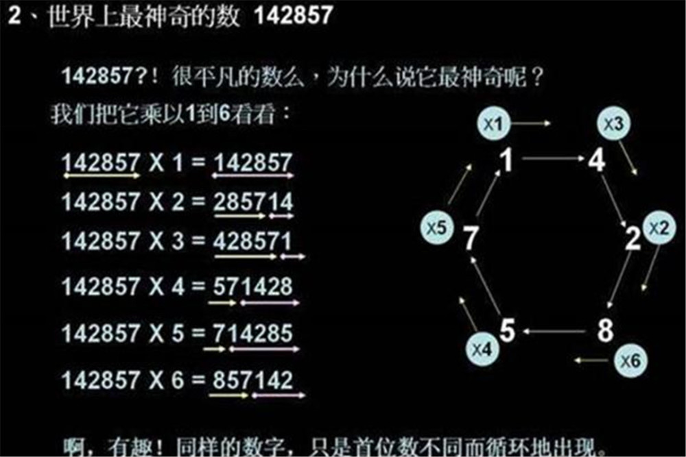 埃及金字塔內的數字:142857有何含義?是外星人留下的嗎?