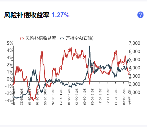 收益不佳成主因  月内12只债基提示规模风险