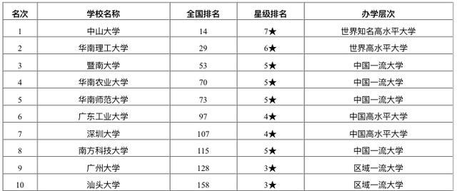 广东经济排名2020_2020年前三季度广东各市GDP排行榜:6城GDP增速超2%