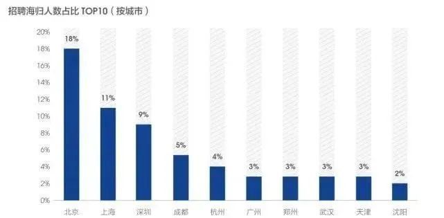 留学生回国福利政策 涉及住房、落户、购车……(图1)