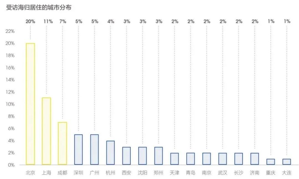 留学生回国福利政策 涉及住房、落户、购车……(图2)