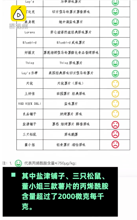 三只松鼠回应薯片被检出致癌物国家标准无要求仍正常销售