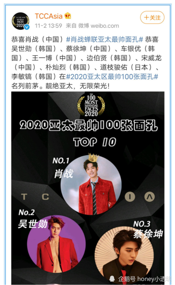 2020亚太最帅面孔名_2020亚太区最帅10张脸,4位国人,5位韩国人