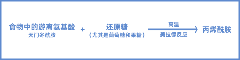 薯片|多家知名薯片检出致癌物，薯片真的不能吃了？请了解这些后再下结论！