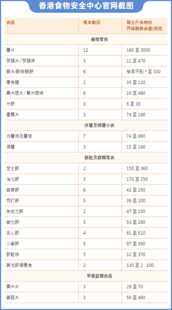 薯片|多家知名薯片检出致癌物，薯片真的不能吃了？请了解这些后再下结论！