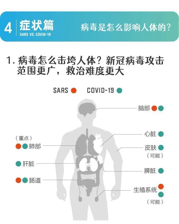 从非典到新冠：17年复盘，人们真的只是在“重复历史”吗？_腾讯新闻