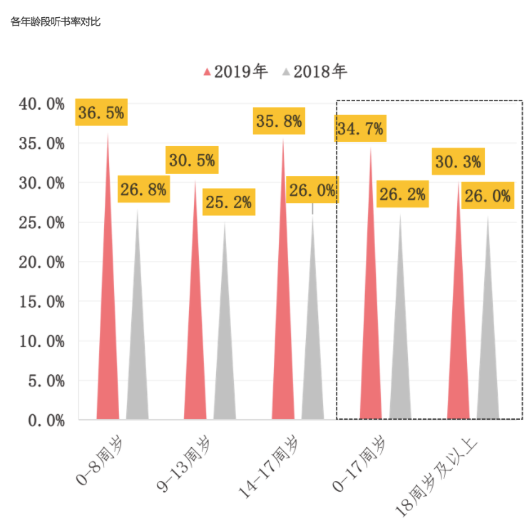 微信听书|微信听书要来了，AI男声不“香”了吗？