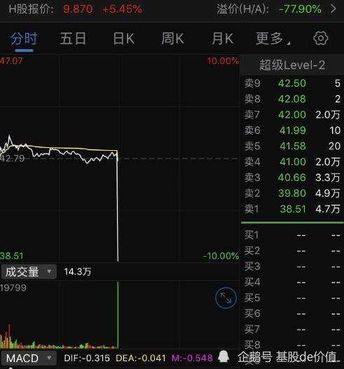 乌龙指股票_美国交易员乌龙指按出美股9.11_乌龙指k线