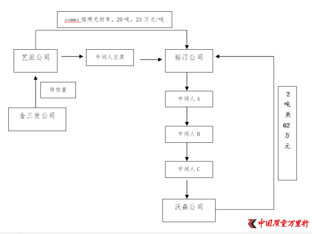 借疫情发不义之财 这样的公司居然也要IPO  第9张