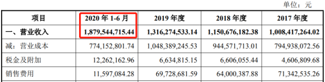 借疫情发不义之财 这样的公司居然也要IPO  第1张