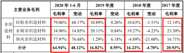 借疫情发不义之财 这样的公司居然也要IPO  第2张