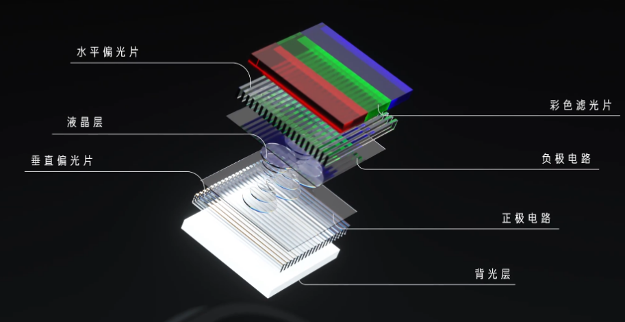 硬说lcd高蓝光oled辣眼睛知名梗