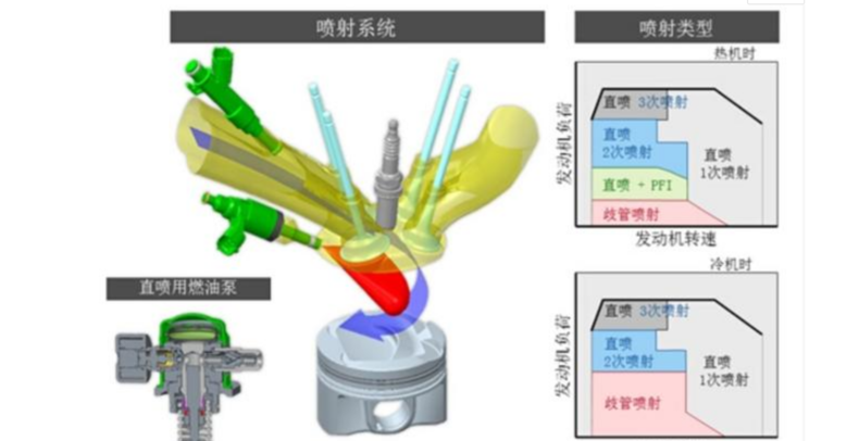 大众2.0T与丰田2.0T，谁更好？_腾讯新闻