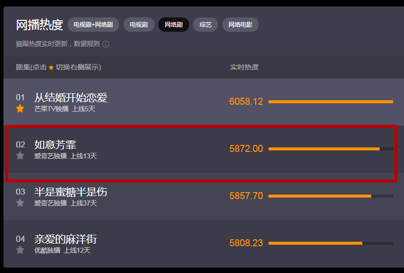 如意芳霏|《如意芳霏》热播，鞠婧祎凭傅容一角，再次爆红成为流量小花？
