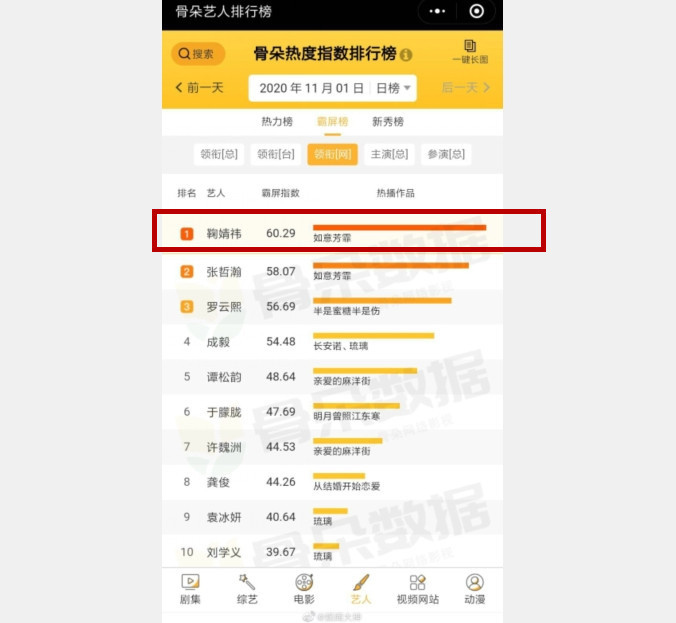 如意芳霏|《如意芳霏》热播，鞠婧祎凭傅容一角，再次爆红成为流量小花？