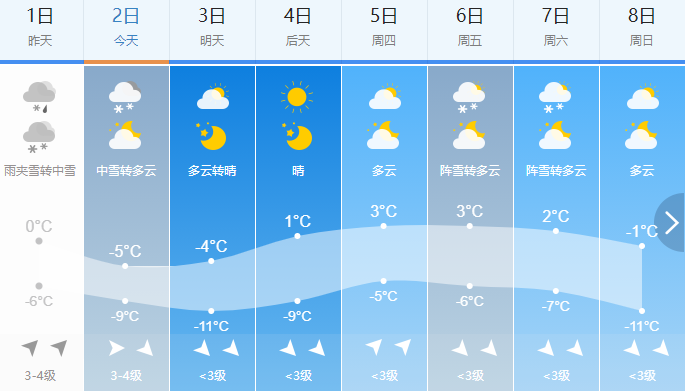 五大連池天氣預報