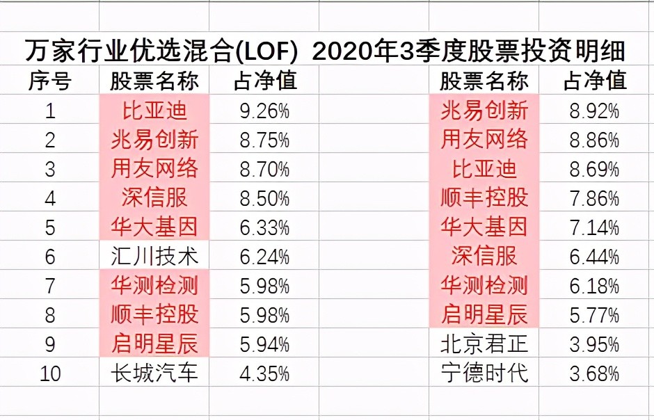 广发高端制造万家行业优选农银新能源主题看透四季度新能源