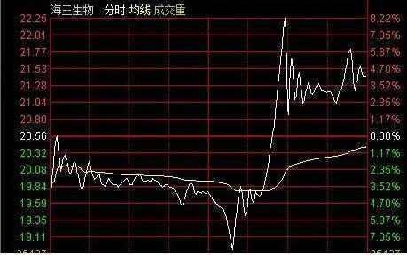 巴菲特谈论中国股市 下一次牛市会在什么时候开始 反复阅读10遍 社会综合 我爱军事网