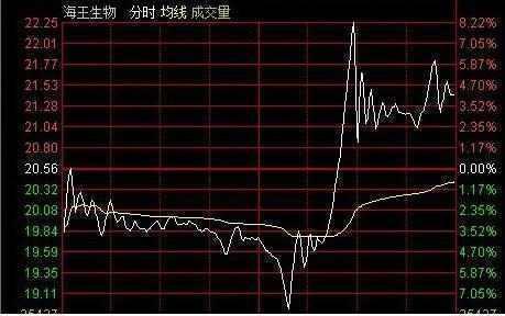 巴菲特谈论中国股市 下一次牛市会在什么时候开始 反复阅读10遍 社会综合 我爱军事网