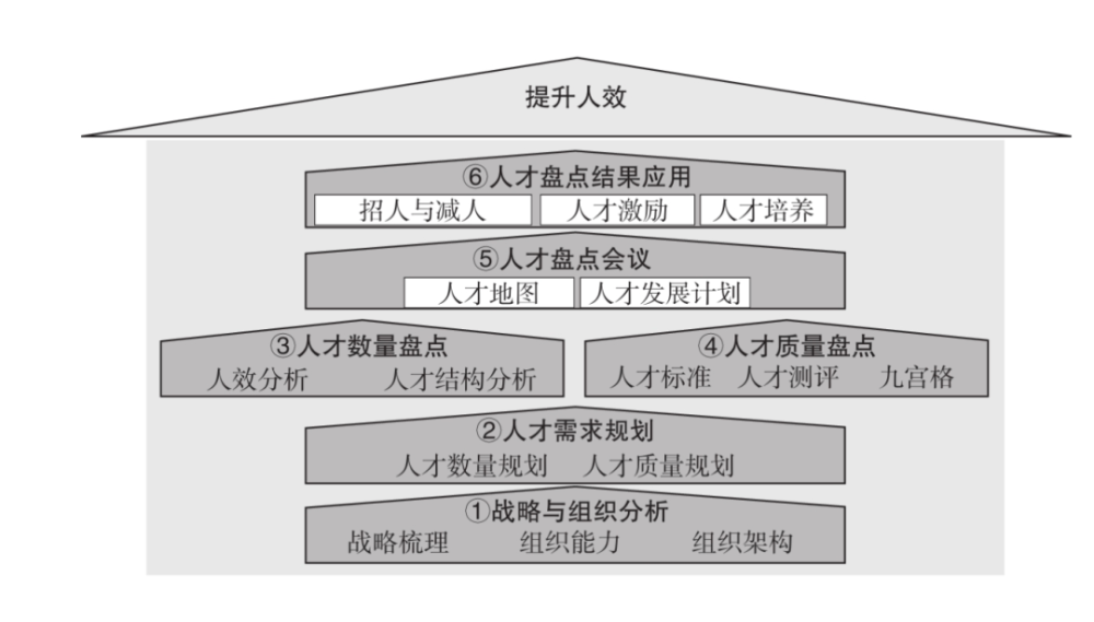 2,李祖滨"提高人效之人才盘点模型"