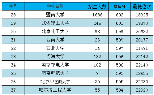 浙江高考名次查询_浙江高考分数名次查询_浙江高考名次号怎么看